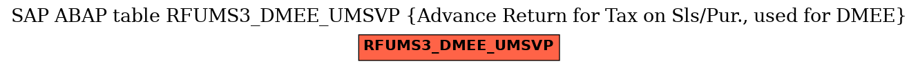 E-R Diagram for table RFUMS3_DMEE_UMSVP (Advance Return for Tax on Sls/Pur., used for DMEE)