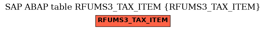 E-R Diagram for table RFUMS3_TAX_ITEM (RFUMS3_TAX_ITEM)