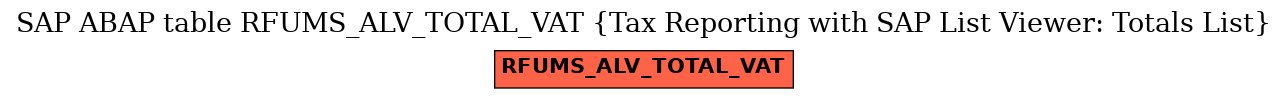 E-R Diagram for table RFUMS_ALV_TOTAL_VAT (Tax Reporting with SAP List Viewer: Totals List)