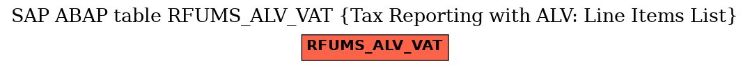 E-R Diagram for table RFUMS_ALV_VAT (Tax Reporting with ALV: Line Items List)