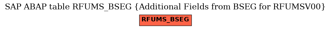 E-R Diagram for table RFUMS_BSEG (Additional Fields from BSEG for RFUMSV00)