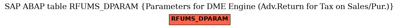 E-R Diagram for table RFUMS_DPARAM (Parameters for DME Engine (Adv.Return for Tax on Sales/Pur.))