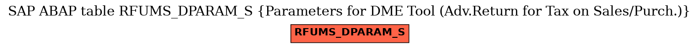 E-R Diagram for table RFUMS_DPARAM_S (Parameters for DME Tool (Adv.Return for Tax on Sales/Purch.))