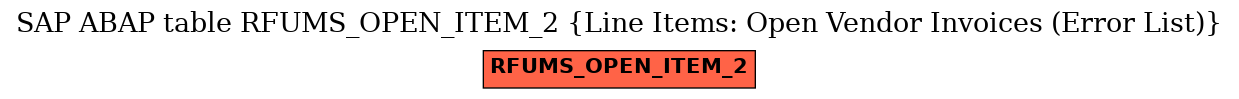 E-R Diagram for table RFUMS_OPEN_ITEM_2 (Line Items: Open Vendor Invoices (Error List))