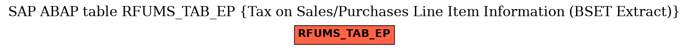 E-R Diagram for table RFUMS_TAB_EP (Tax on Sales/Purchases Line Item Information (BSET Extract))