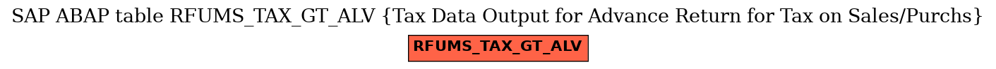 E-R Diagram for table RFUMS_TAX_GT_ALV (Tax Data Output for Advance Return for Tax on Sales/Purchs)