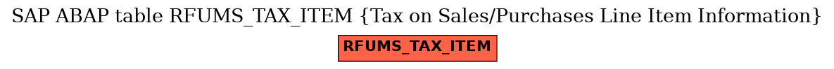 E-R Diagram for table RFUMS_TAX_ITEM (Tax on Sales/Purchases Line Item Information)