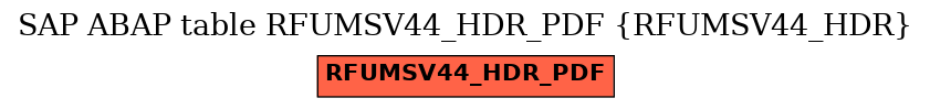 E-R Diagram for table RFUMSV44_HDR_PDF (RFUMSV44_HDR)