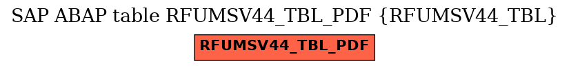 E-R Diagram for table RFUMSV44_TBL_PDF (RFUMSV44_TBL)