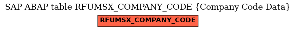 E-R Diagram for table RFUMSX_COMPANY_CODE (Company Code Data)