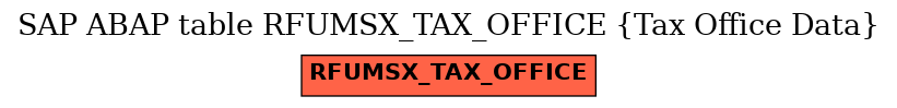 E-R Diagram for table RFUMSX_TAX_OFFICE (Tax Office Data)