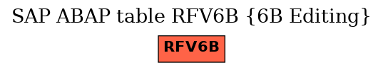 E-R Diagram for table RFV6B (6B Editing)