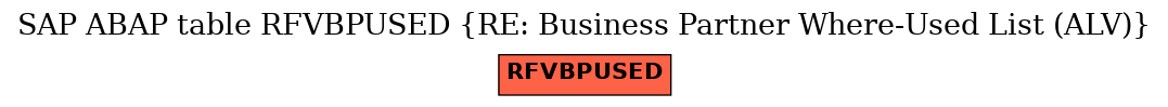 E-R Diagram for table RFVBPUSED (RE: Business Partner Where-Used List (ALV))