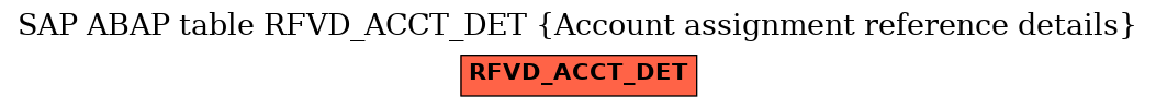 E-R Diagram for table RFVD_ACCT_DET (Account assignment reference details)