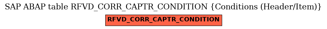 E-R Diagram for table RFVD_CORR_CAPTR_CONDITION (Conditions (Header/Item))
