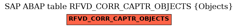 E-R Diagram for table RFVD_CORR_CAPTR_OBJECTS (Objects)