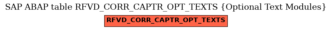 E-R Diagram for table RFVD_CORR_CAPTR_OPT_TEXTS (Optional Text Modules)