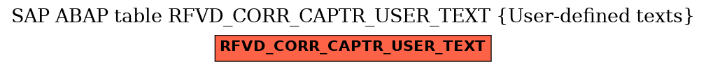 E-R Diagram for table RFVD_CORR_CAPTR_USER_TEXT (User-defined texts)