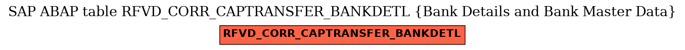 E-R Diagram for table RFVD_CORR_CAPTRANSFER_BANKDETL (Bank Details and Bank Master Data)