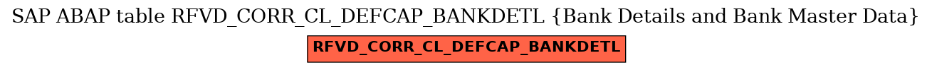 E-R Diagram for table RFVD_CORR_CL_DEFCAP_BANKDETL (Bank Details and Bank Master Data)