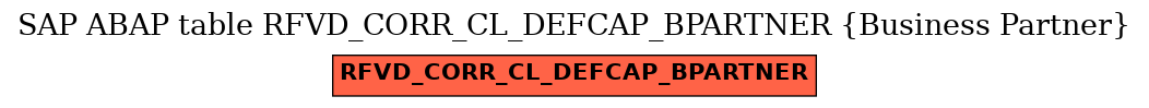 E-R Diagram for table RFVD_CORR_CL_DEFCAP_BPARTNER (Business Partner)