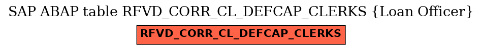 E-R Diagram for table RFVD_CORR_CL_DEFCAP_CLERKS (Loan Officer)