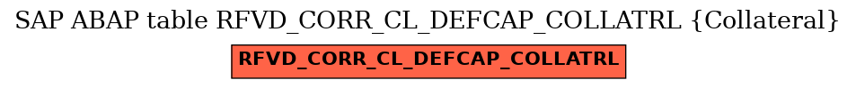 E-R Diagram for table RFVD_CORR_CL_DEFCAP_COLLATRL (Collateral)