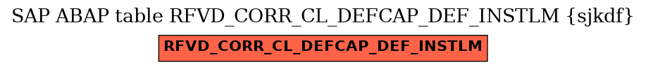 E-R Diagram for table RFVD_CORR_CL_DEFCAP_DEF_INSTLM (sjkdf)