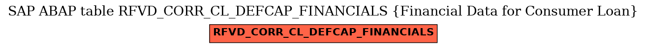 E-R Diagram for table RFVD_CORR_CL_DEFCAP_FINANCIALS (Financial Data for Consumer Loan)