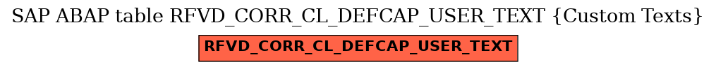 E-R Diagram for table RFVD_CORR_CL_DEFCAP_USER_TEXT (Custom Texts)