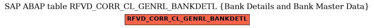 E-R Diagram for table RFVD_CORR_CL_GENRL_BANKDETL (Bank Details and Bank Master Data)