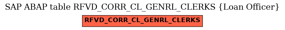 E-R Diagram for table RFVD_CORR_CL_GENRL_CLERKS (Loan Officer)