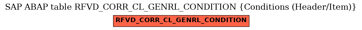 E-R Diagram for table RFVD_CORR_CL_GENRL_CONDITION (Conditions (Header/Item))