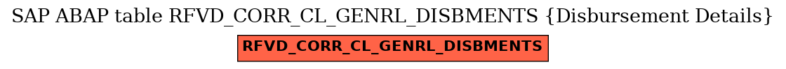 E-R Diagram for table RFVD_CORR_CL_GENRL_DISBMENTS (Disbursement Details)