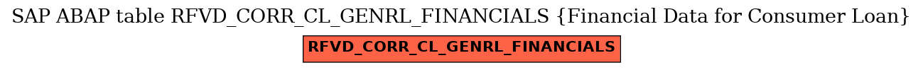 E-R Diagram for table RFVD_CORR_CL_GENRL_FINANCIALS (Financial Data for Consumer Loan)