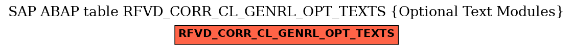 E-R Diagram for table RFVD_CORR_CL_GENRL_OPT_TEXTS (Optional Text Modules)