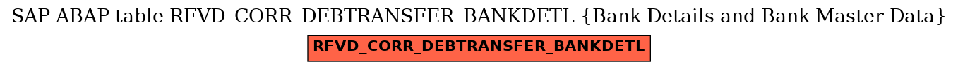 E-R Diagram for table RFVD_CORR_DEBTRANSFER_BANKDETL (Bank Details and Bank Master Data)