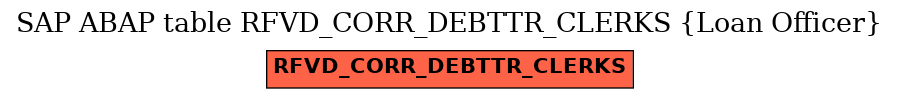 E-R Diagram for table RFVD_CORR_DEBTTR_CLERKS (Loan Officer)