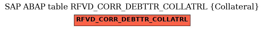 E-R Diagram for table RFVD_CORR_DEBTTR_COLLATRL (Collateral)