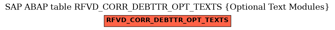 E-R Diagram for table RFVD_CORR_DEBTTR_OPT_TEXTS (Optional Text Modules)