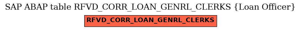 E-R Diagram for table RFVD_CORR_LOAN_GENRL_CLERKS (Loan Officer)