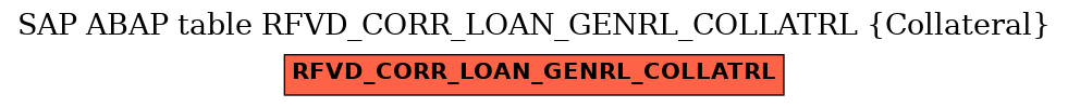 E-R Diagram for table RFVD_CORR_LOAN_GENRL_COLLATRL (Collateral)