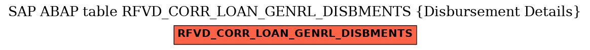 E-R Diagram for table RFVD_CORR_LOAN_GENRL_DISBMENTS (Disbursement Details)