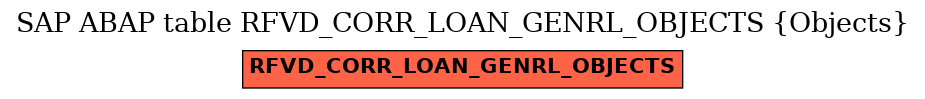 E-R Diagram for table RFVD_CORR_LOAN_GENRL_OBJECTS (Objects)