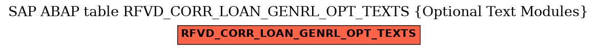 E-R Diagram for table RFVD_CORR_LOAN_GENRL_OPT_TEXTS (Optional Text Modules)