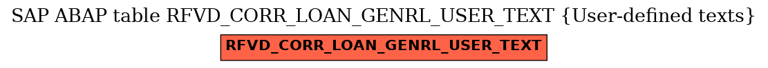 E-R Diagram for table RFVD_CORR_LOAN_GENRL_USER_TEXT (User-defined texts)