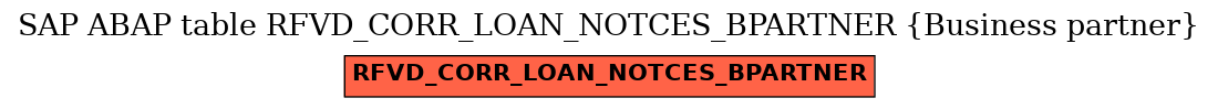 E-R Diagram for table RFVD_CORR_LOAN_NOTCES_BPARTNER (Business partner)