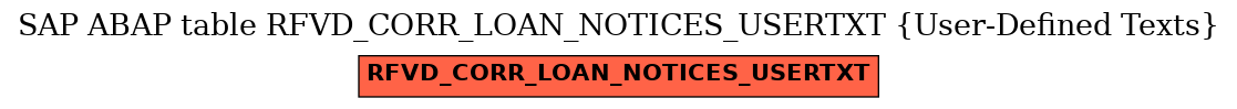 E-R Diagram for table RFVD_CORR_LOAN_NOTICES_USERTXT (User-Defined Texts)