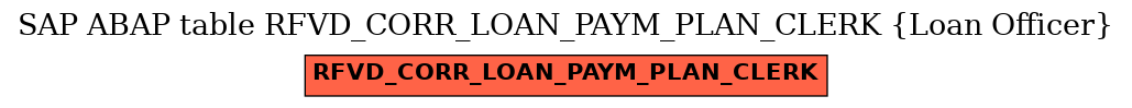 E-R Diagram for table RFVD_CORR_LOAN_PAYM_PLAN_CLERK (Loan Officer)