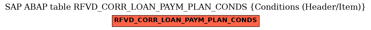 E-R Diagram for table RFVD_CORR_LOAN_PAYM_PLAN_CONDS (Conditions (Header/Item))